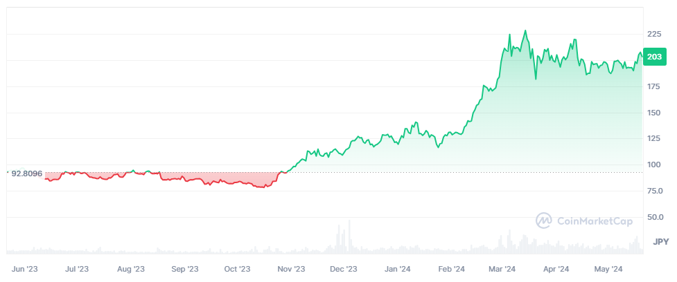 NEXO：2万倍