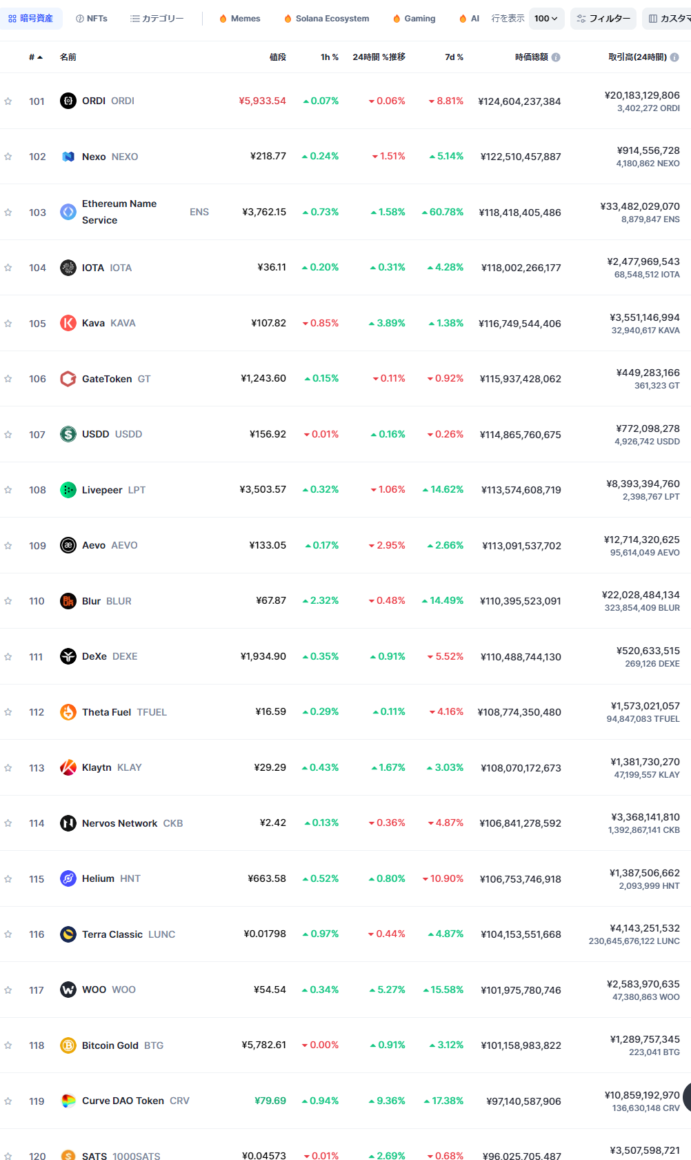 時価総額ランキング