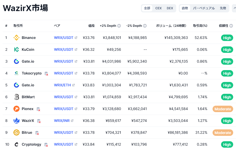 Coin Market Cap