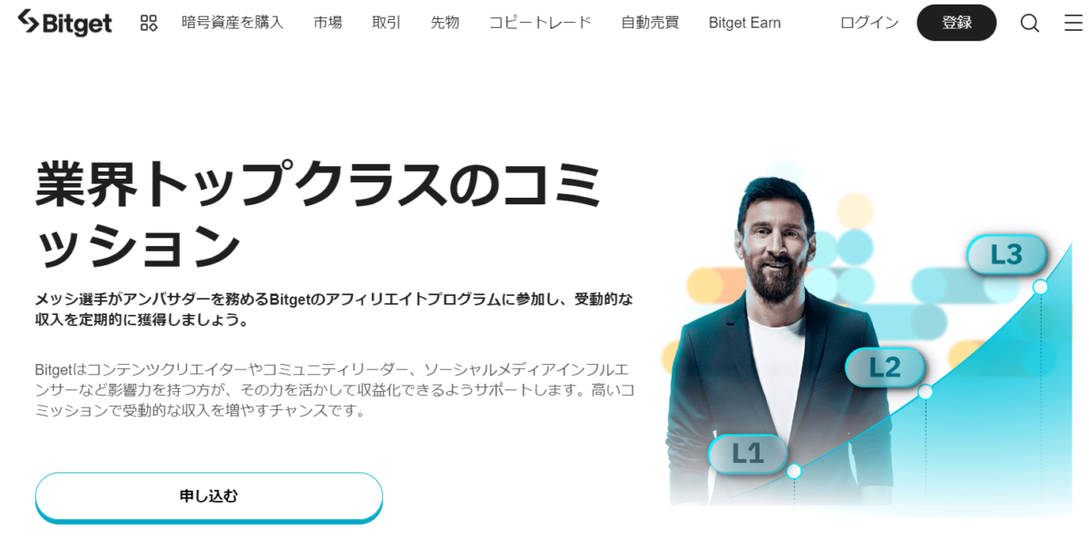 Bitgetの画面