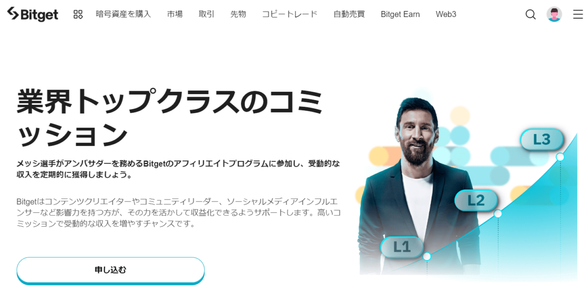 Bitgetの画面