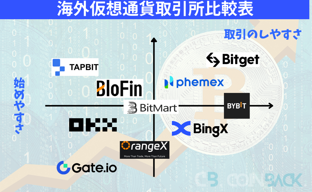 海外仮想通貨取引所比較表